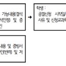 [2024 공결처리협조문 신청 안내] 이미지