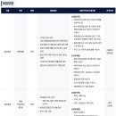 금호타이어(주) 곡성공장 | 금호타이어 신입/경력 수시채용 면접준비 기출질문 합격전략