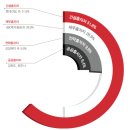 진양교역 이미지