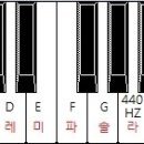 건반 교육 (바이엘1일차) 이미지