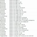 더웰피부과의원 이미지
