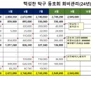 2024년 동호회비 출납 및 납부현황 이미지