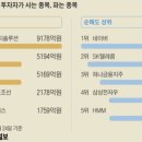 한국전산S&P