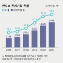 23.02.02 미국 앞으로 금리인상 여파..한덕수 "美 긴축 끝날때까지 시간 걸릴 듯...체감경기 강의 이미지