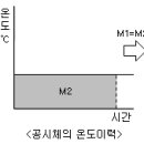 M적산