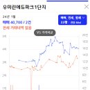 우미린에듀파크1단지 이미지