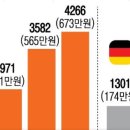 보릿고개 - 경주시 | 보릿고개