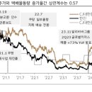 다올상회 이미지