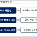 초전우리약국 네이버블로그