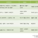 아로마플라워 이미지