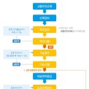운전면허사진관