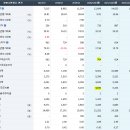 동부환경개발㈜ 건설폐기물처리업 | [1일 1업체 주식 재무제표 분석-동부건설]