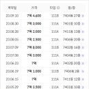 왕숙천공원 골프연습장 이미지