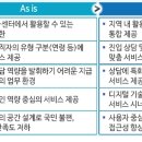 고양고용복지센터 이미지