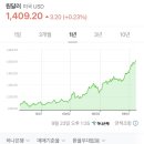 시흥배곧중고타이어