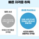 사고력 초등수학 지도사 양성과정 | 플라톤 독서지도사 엄마표 독서를 위한 온라인 수강후기