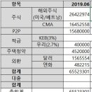 849024 | 돈덕후 가인의 2019년 6월 결산