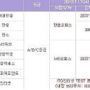 OA실무활용(한글&파워포인트&엑셀) 이미지