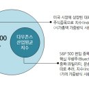 (주)다우케어 이미지
