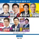 ‘왕후장상의 씨’가 따로 있는가 이미지