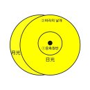 오방궤도 Daum카페