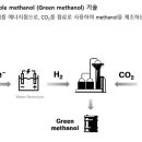 그린 메탄올(green methanol) 이미지