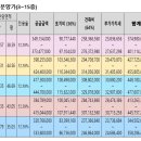 프로방스호텔 이미지