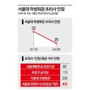 서울대학교생활협동조합 이미지
