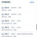 관양빌딩 이미지