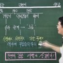 그땐 왜 이야기로 풀어보는 한국사 - 고려~조선전기 | [한국사 심화 1급 후기] 한능검 턱걸이의 기적