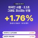 외국인 사흘 −3.3조인데 코스피는 반등? SK하이닉스·삼성전자·삼성SDI 오늘 볼 가격 이미지