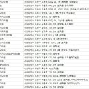 서울민치과의원 이미지