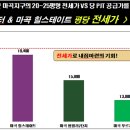 뉴골든아파트 이미지