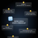 생성형 AI 마스터 클래스 이미지