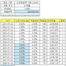 기본이주비 이자 계산 양식 공유 이미지