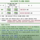 거제시민농장 | [거제] 아이와 함께 가기 좋은 거제 ‘숲소리공원' 모노레일 예약, 양먹이 체험 총정리!!!