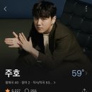 대구 엠월드) 718박스터 가수 주호님께 판매!
