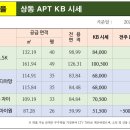 상동공인중개사사무소 네이버블로그