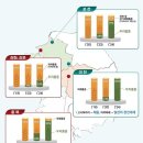 사라지는 ‘고시히카리’ ‘아키바레’… 국산 쌀 품종 보급으로 외래 벼 재배면적 3분의 1로 감소 이미지