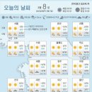 제천알지공인중개사사무소 | [3. 8]오늘신문의 종합뉴스