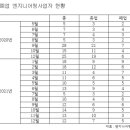 휴엔지니어링 이미지
