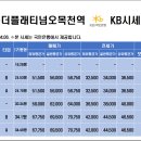 쌍용명가공인중개사사무소 이미지