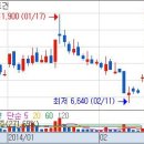 ㈜엔케이월드 이미지