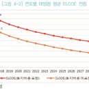 2020년 상반기 RPS 고정가격계약 경쟁입찰 사업자 선정에 즈음하여 - (10) 정부 목표가격 이미지