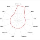 와이제이앤씨