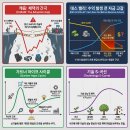 하이프미디어 | [초보자 공부 노트] AI 캐즘 - 기술의 '죽음의 계곡’인가, '도약의 발판’인가? 엔비디아가 보여준...