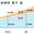 비료를 잎에 살포이유 이미지