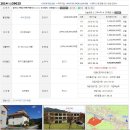 뭉클2 | 가평 뭉클하우스펜션리조트 방문 후기(2)