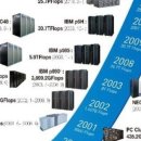 세계로PC 이미지