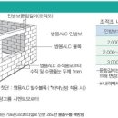 알기쉬운 ALC - 15 편 〈ALC 블록 쌓기〉 이미지